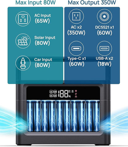 Portable Power Station, 288Wh (90,000mAh) LiFePO4 Battery, 350W (700W Peak) Power Bank with AC Outlet, Mini Solar Generator 7-Port Design for Emergency, Hurricane, Christmas(Solar Optional)