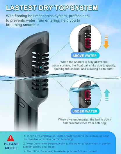 Greatever Dry Snorkel Set,Panoramic Wide View,Anti-Fog Scuba Diving Mask,Professional Snorkeling Gear