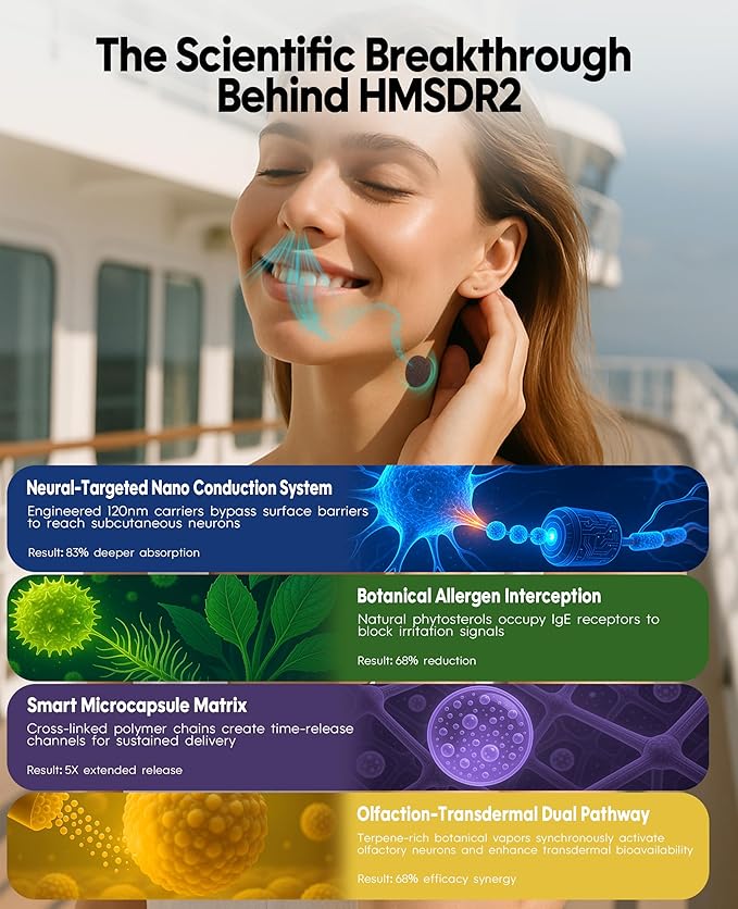 HMSDR2 64ct Motion Sickness Patches with Plant Essence – Lemon – Sea Sickness Patches for Cruise, Car, Airplane – Non-Drowsy, 72H Lasting
