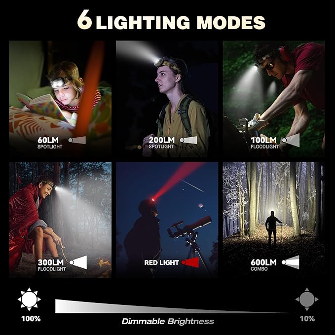 Mossy Oak 600 Lumens Rechargeable Headlamp, Lightweight LED Headlight with White & Red Light, Waterproof Head Lamp with Non-Slip Band, Dimmable & Memory Function for Camping, Running, Christmas Gifts