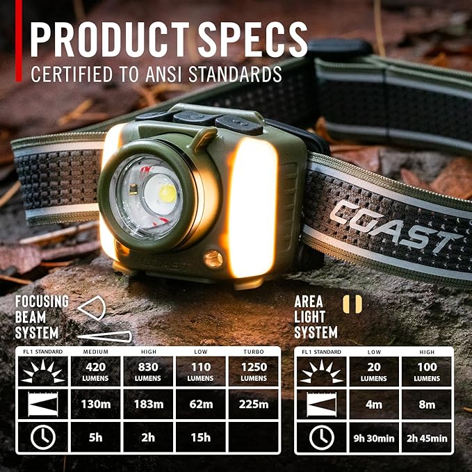 Coast FL97R Voice-Controlled 1200 Lumen Rechargeable LED Headlamp with Pure Beam® Spot & Flood, ARC Lighting, Red & Green Color Modes, Glide Focus™ Radial Arm Dial and USB-C Charge Port, Ocean Blue