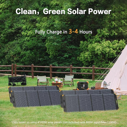 pecron Portable Power Station E2000LFP, 1920Wh LiFePO4 Battery Backup, 5X2000W AC Outlets, Expandable to 8064Wh, 1200W Max Solar Input, Backup Power for Outdoors Camping Fishing Emergency