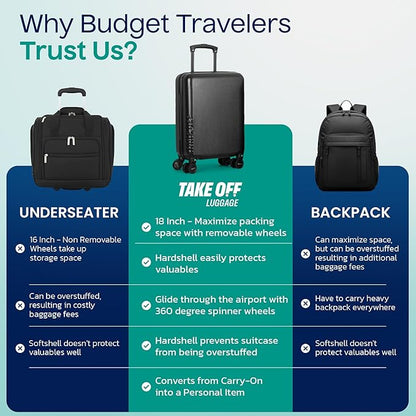 Take OFF Luggage Personal Item 3.0 – 18x14x8 Underseat Carry On with Removable Wheels – TSA Lock, Hardshell Suitcase – Fits Tight Airline Size Rules – No-Fee Lightweight Travel Bag