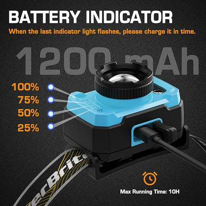 EverBrite 600 Lumen Headlamp, Rechargeable Headlight with 4 Modes, Super Bright Head Lamp with Spotlight & Floodlight, Motion Sensor, Memory Function for Camping, Hiking-Blue